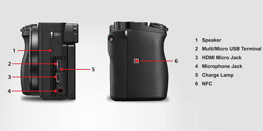 Sony Alpha ILCE-6400L's Connectivity