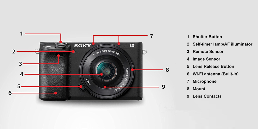 Sony ILCE-6400L's Controls
