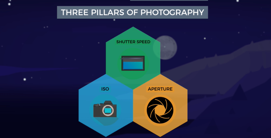 Three Pillars Of Photography